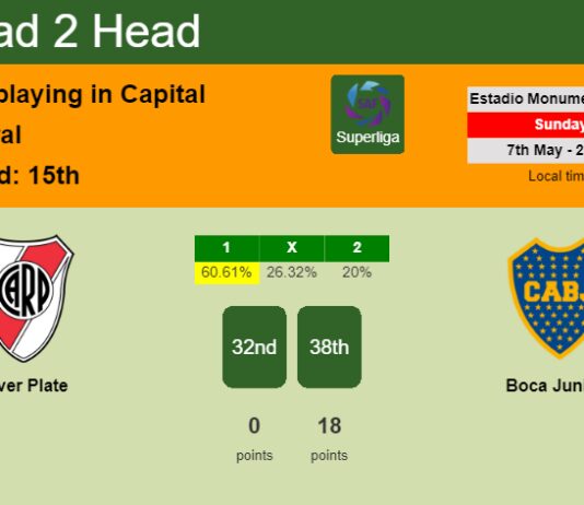 H2H, prediction of River Plate vs Boca Juniors with odds, preview, pick, kick-off time 07-05-2023 - Superliga