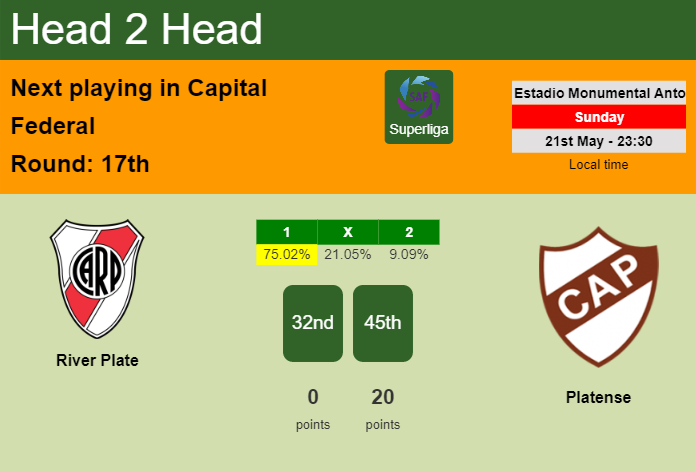 H2H, prediction of River Plate vs Platense with odds, preview, pick, kick-off time 21-05-2023 - Superliga