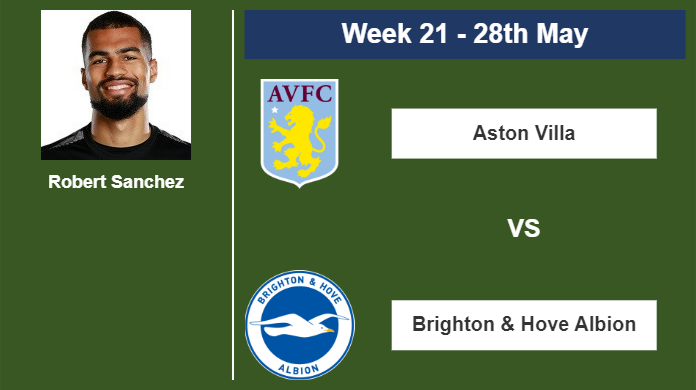 FANTASY PREMIER LEAGUE. Robert Sanchez statistics before facing Aston Villa on Sunday 28th of May for the 21st week.