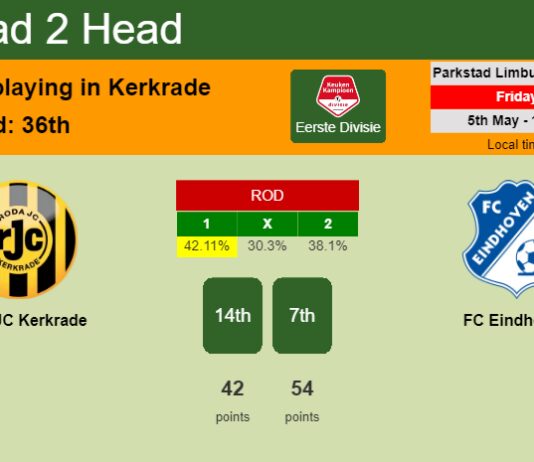 H2H, prediction of Roda JC Kerkrade vs FC Eindhoven with odds, preview, pick, kick-off time 05-05-2023 - Eerste Divisie