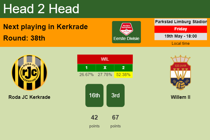 H2H, prediction of Roda JC Kerkrade vs Willem II with odds, preview, pick, kick-off time 19-05-2023 - Eerste Divisie