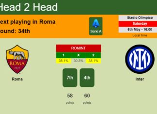 H2H, prediction of Roma vs Inter with odds, preview, pick, kick-off time 06-05-2023 - Serie A