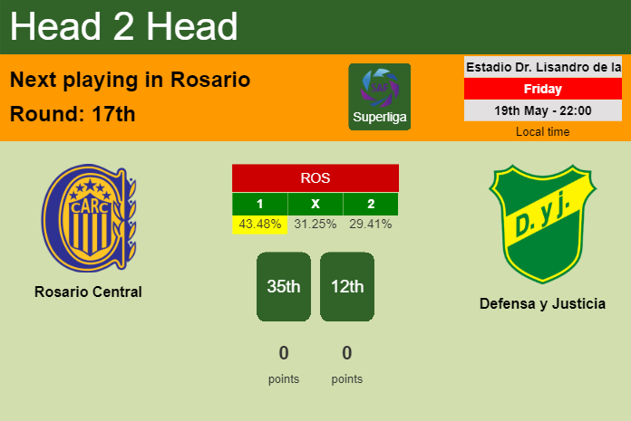 H2H, prediction of Rosario Central vs Defensa y Justicia with odds, preview, pick, kick-off time 19-05-2023 - Superliga