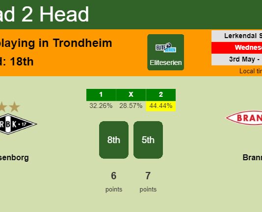 H2H, prediction of Rosenborg vs Brann with odds, preview, pick, kick-off time 03-05-2023 - Eliteserien