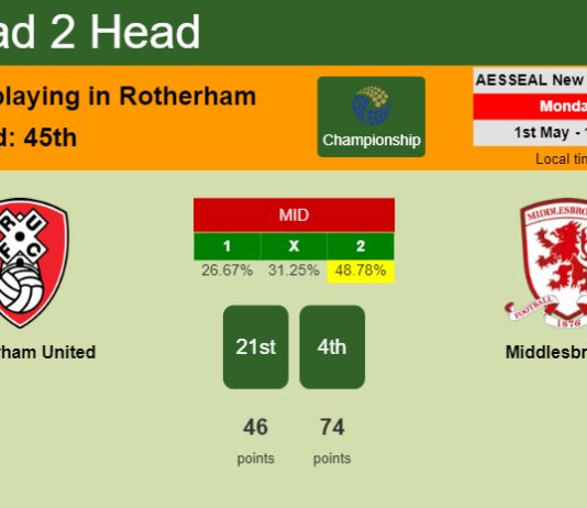 H2H, prediction of Rotherham United vs Middlesbrough with odds, preview, pick, kick-off time 01-05-2023 - Championship