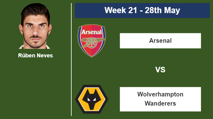 FANTASY PREMIER LEAGUE. Rúben Neves statistics before the match vs Arsenal on Sunday 28th of May for the 21st week.