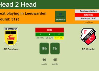 H2H, prediction of SC Cambuur vs FC Utrecht with odds, preview, pick, kick-off time 06-05-2023 - Eredivisie