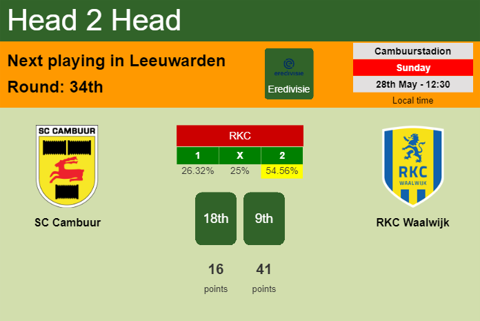 H2H, prediction of SC Cambuur vs RKC Waalwijk with odds, preview, pick, kick-off time 28-05-2023 - Eredivisie