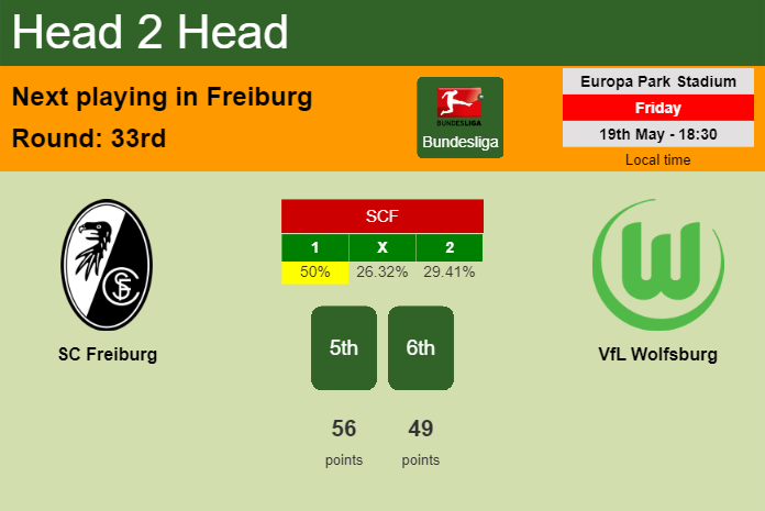 H2H, prediction of SC Freiburg vs VfL Wolfsburg with odds, preview, pick, kick-off time - Bundesliga