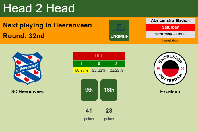 H2H, prediction of SC Heerenveen vs Excelsior with odds, preview, pick, kick-off time 13-05-2023 - Eredivisie