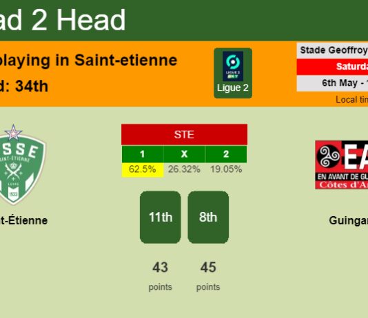 H2H, prediction of Saint-Étienne vs Guingamp with odds, preview, pick, kick-off time 06-05-2023 - Ligue 2