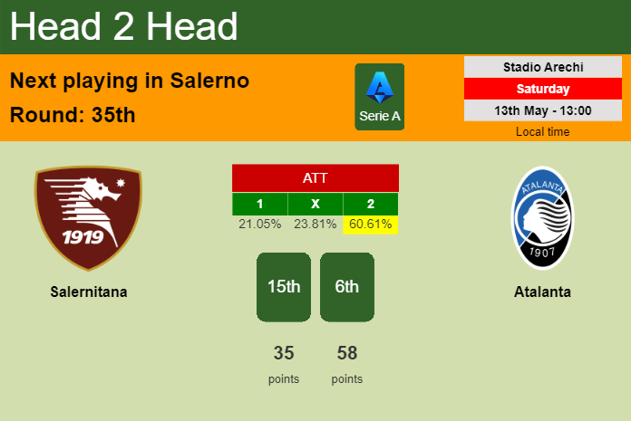 H2H, prediction of Salernitana vs Atalanta with odds, preview, pick, kick-off time 13-05-2023 - Serie A