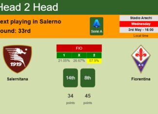 H2H, prediction of Salernitana vs Fiorentina with odds, preview, pick, kick-off time 03-05-2023 - Serie A