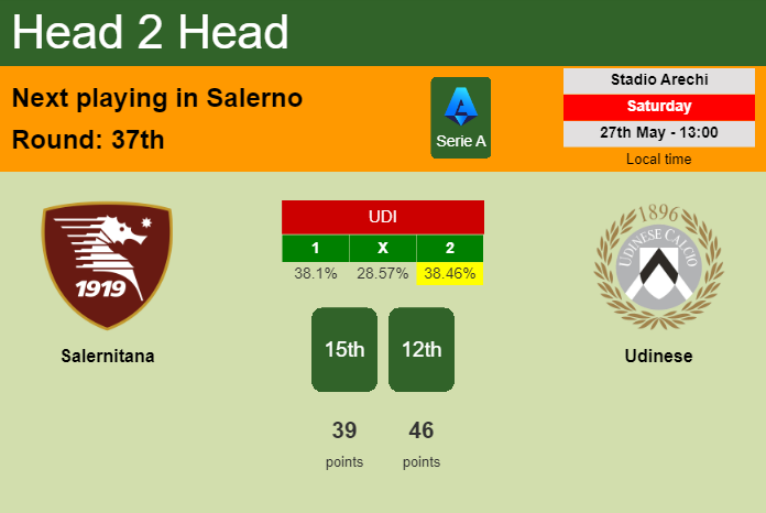 H2H, prediction of Salernitana vs Udinese with odds, preview, pick, kick-off time 27-05-2023 - Serie A