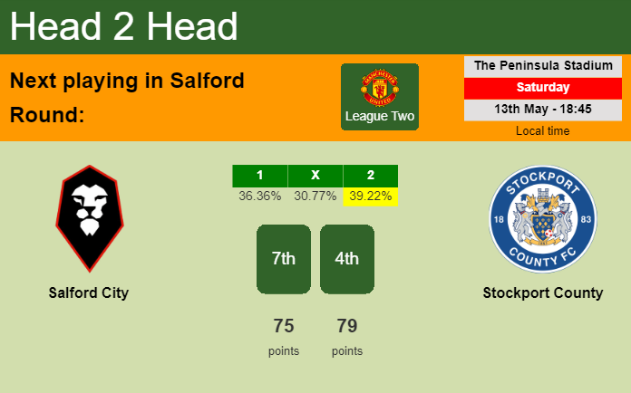H2H, prediction of Salford City vs Stockport County with odds, preview, pick, kick-off time 13-05-2023 - League Two