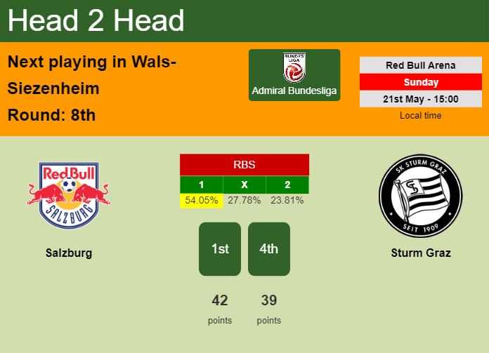 H2H, prediction of Salzburg vs Sturm Graz with odds, preview, pick, kick-off time 21-05-2023 - Admiral Bundesliga