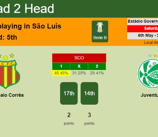 H2H, prediction of Sampaio Corrêa vs Juventude with odds, preview, pick, kick-off time 06-05-2023 - Serie B