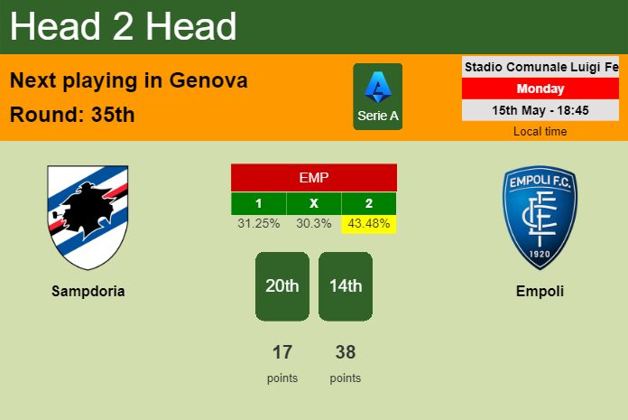 H2H, prediction of Sampdoria vs Empoli with odds, preview, pick, kick-off time 15-05-2023 - Serie A