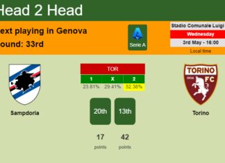 H2H, prediction of Sampdoria vs Torino with odds, preview, pick, kick-off time 03-05-2023 - Serie A