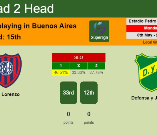 H2H, prediction of San Lorenzo vs Defensa y Justicia with odds, preview, pick, kick-off time 08-05-2023 - Superliga