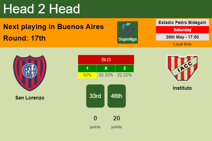 H2H, prediction of San Lorenzo vs Instituto with odds, preview, pick, kick-off time 20-05-2023 - Superliga