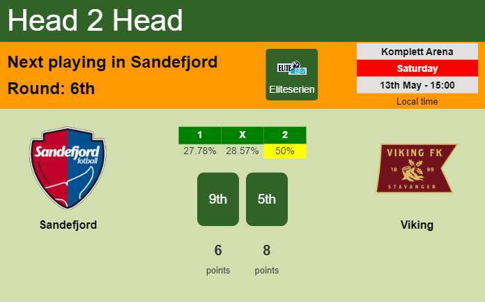 H2H, prediction of Sandefjord vs Viking with odds, preview, pick, kick-off time 13-05-2023 - Eliteserien