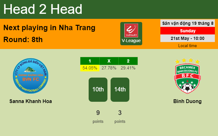 H2H, prediction of Sanna Khanh Hoa vs Binh Duong with odds, preview, pick, kick-off time 21-05-2023 - V-League