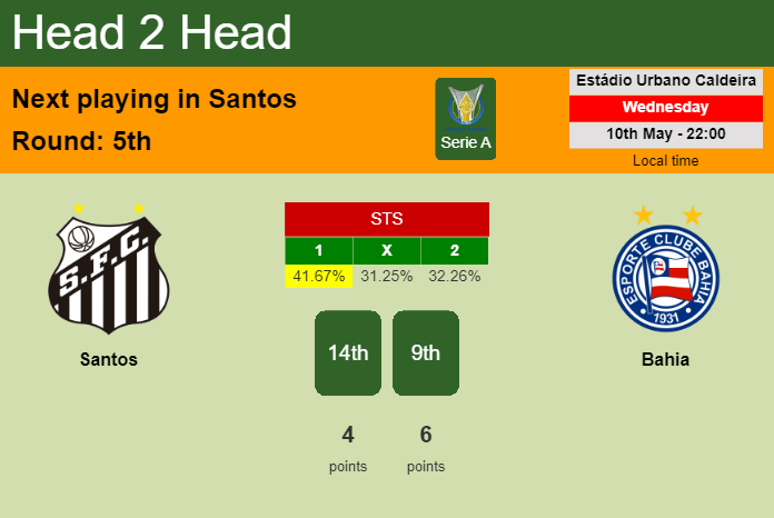 H2H, prediction of Santos vs Bahia with odds, preview, pick, kick-off time 10-05-2023 - Serie A