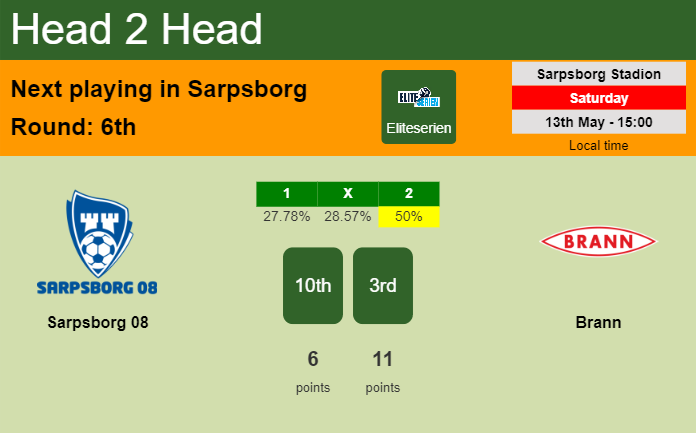 H2H, prediction of Sarpsborg 08 vs Brann with odds, preview, pick, kick-off time 13-05-2023 - Eliteserien