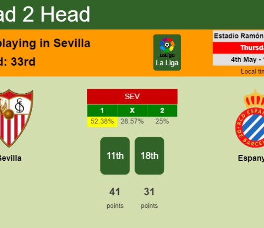 H2H, prediction of Sevilla vs Espanyol with odds, preview, pick, kick-off time 04-05-2023 - La Liga