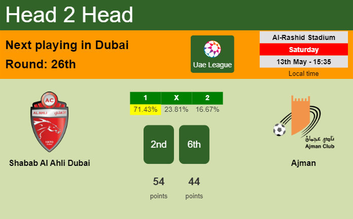 H2H, prediction of Shabab Al Ahli Dubai vs Ajman with odds, preview, pick, kick-off time 13-05-2023 - Uae League