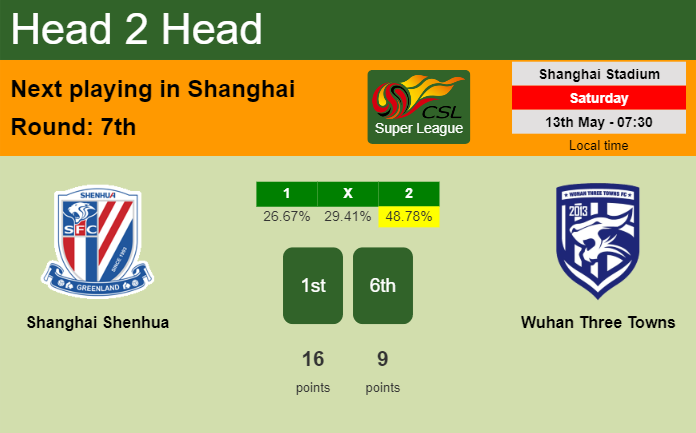 H2H, prediction of Shanghai Shenhua vs Wuhan Three Towns with odds, preview, pick, kick-off time 13-05-2023 - Super League