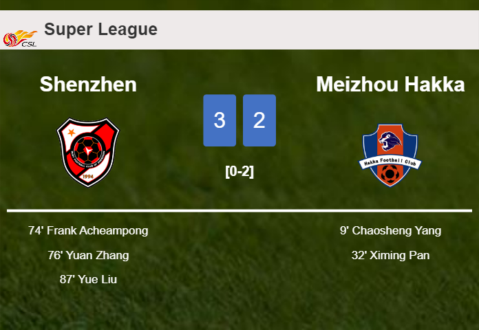 Shenzhen prevails over Meizhou Hakka after recovering from a 0-2 deficit