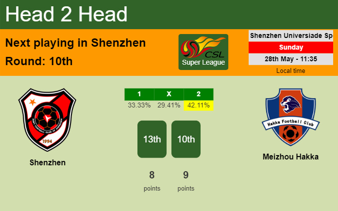 H2H, prediction of Shenzhen vs Meizhou Hakka with odds, preview, pick, kick-off time 28-05-2023 - Super League