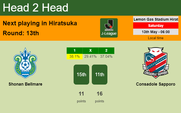 H2H, prediction of Shonan Bellmare vs Consadole Sapporo with odds, preview, pick, kick-off time 13-05-2023 - J-League