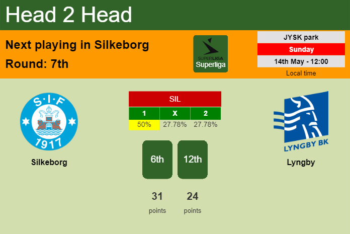 H2H, prediction of Silkeborg vs Lyngby with odds, preview, pick, kick-off time 14-05-2023 - Superliga