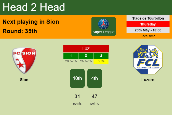 H2H, prediction of Sion vs Luzern with odds, preview, pick, kick-off time 25-05-2023 - Super League