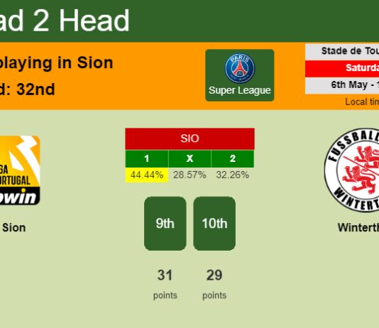 H2H, prediction of Sion vs Winterthur with odds, preview, pick, kick-off time 06-05-2023 - Super League