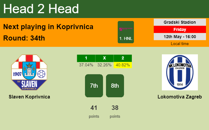 H2H, prediction of Slaven Koprivnica vs Lokomotiva Zagreb with odds, preview, pick, kick-off time 12-05-2023 - 1. HNL
