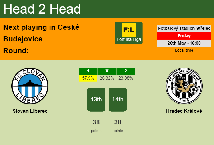 H2H, prediction of Slovan Liberec vs Hradec Králové with odds, preview, pick, kick-off time 26-05-2023 - Fortuna Liga