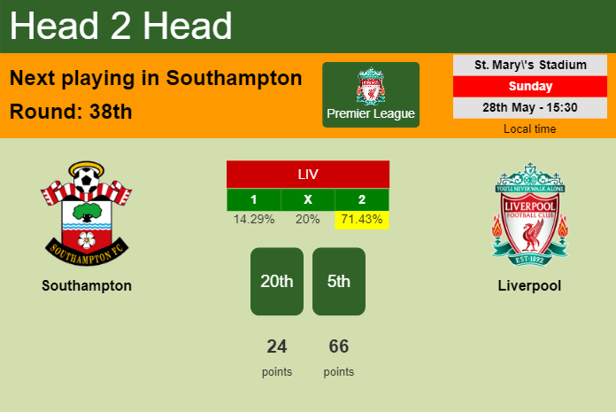 H2H, prediction of Southampton vs Liverpool with odds, preview, pick, kick-off time 28-05-2023 - Premier League