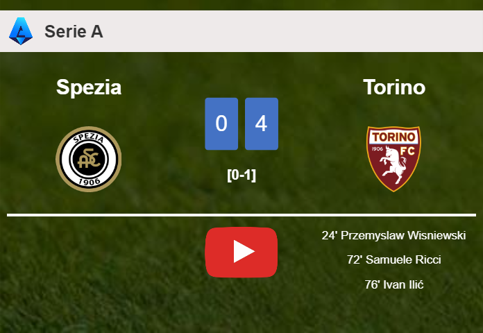 Torino overcomes Spezia 4-0 after playing a incredible match. HIGHLIGHTS