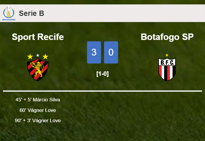 Sport Recife conquers Botafogo SP 3-0