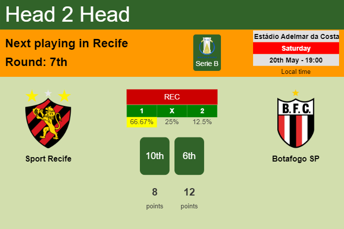 H2H, prediction of Sport Recife vs Botafogo SP with odds, preview, pick, kick-off time 20-05-2023 - Serie B