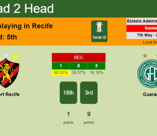 H2H, prediction of Sport Recife vs Guarani with odds, preview, pick, kick-off time 07-05-2023 - Serie B