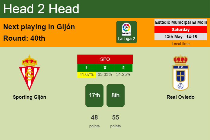 H2H, prediction of Sporting Gijón vs Real Oviedo with odds, preview, pick, kick-off time 13-05-2023 - La Liga 2