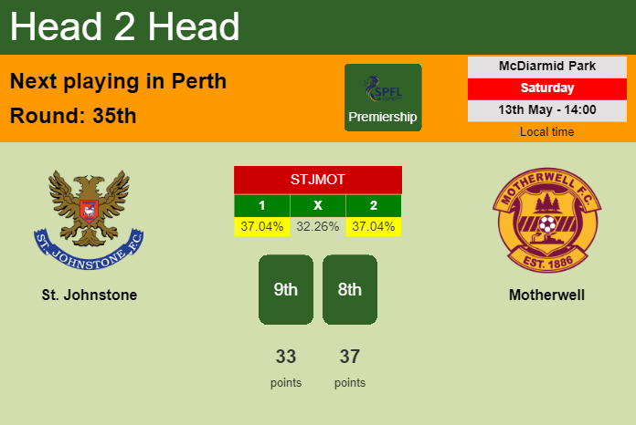 H2H, prediction of St. Johnstone vs Motherwell with odds, preview, pick, kick-off time 13-05-2023 - Premiership