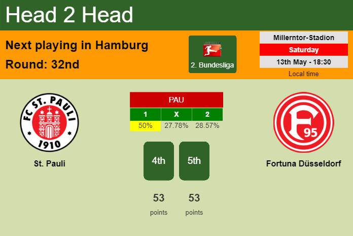 H2H, prediction of St. Pauli vs Fortuna Düsseldorf with odds, preview, pick, kick-off time 13-05-2023 - 2. Bundesliga