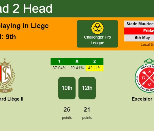 H2H, prediction of Standard Liège II vs Excelsior Virton with odds, preview, pick, kick-off time 05-05-2023 - Challenger Pro League