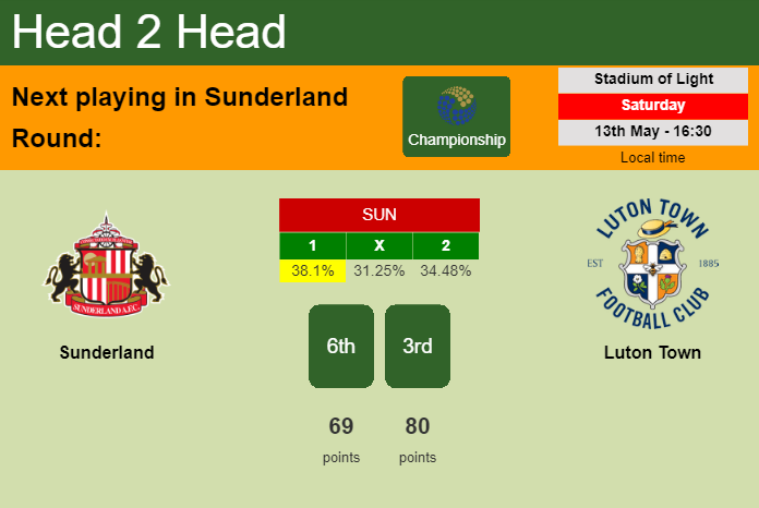 H2H, prediction of Sunderland vs Luton Town with odds, preview, pick, kick-off time 13-05-2023 - Championship